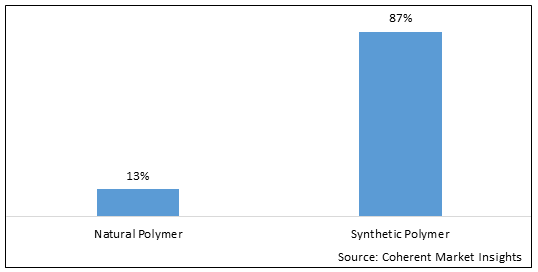 BIOPLASTIC COMPOSITES MARKET FOR INJECTION MOLDING